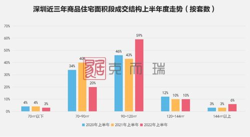 深圳上半年新房市場(chǎng)洞察 剛需與改善并進(jìn)，中小戶型持續(xù)受青睞